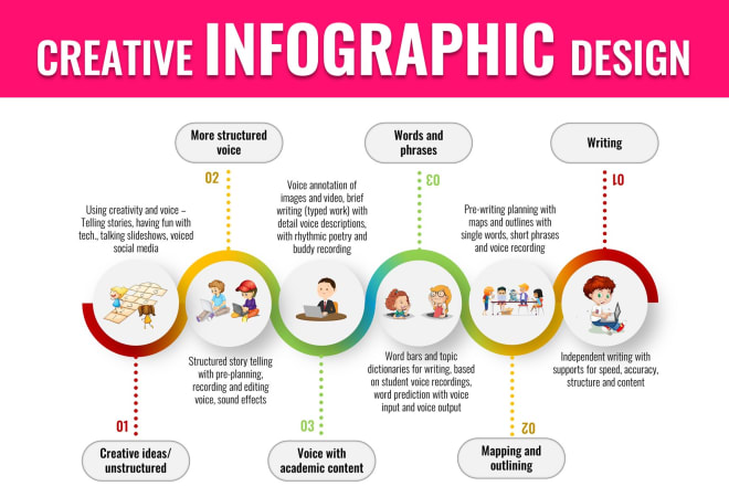I will design creative timeline infographic in 12hrs