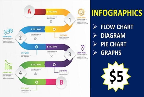I will design infographic flow chart,diagram in 12 hours