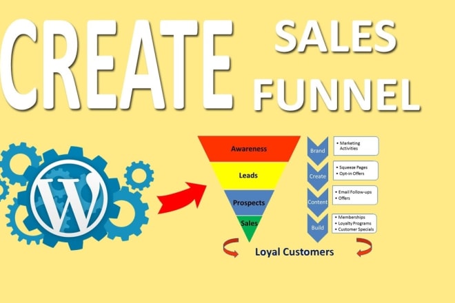 I will design sales funnel landing page in wordpress, clickfunnel