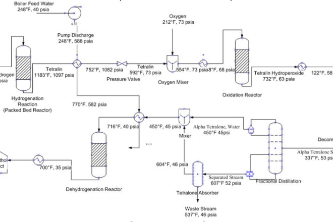 I will design topology network diagrams in ms visio in 24 hours