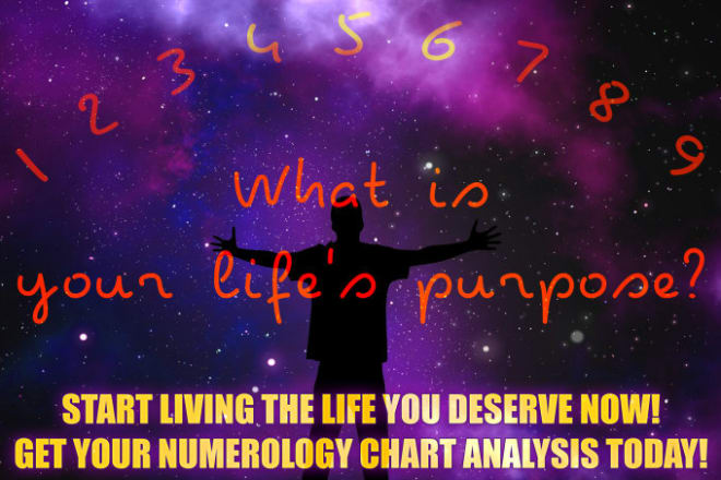 I will predict all your life events with numerology