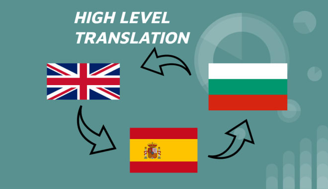I will provide a perfect english to spanish and bulgarian translation