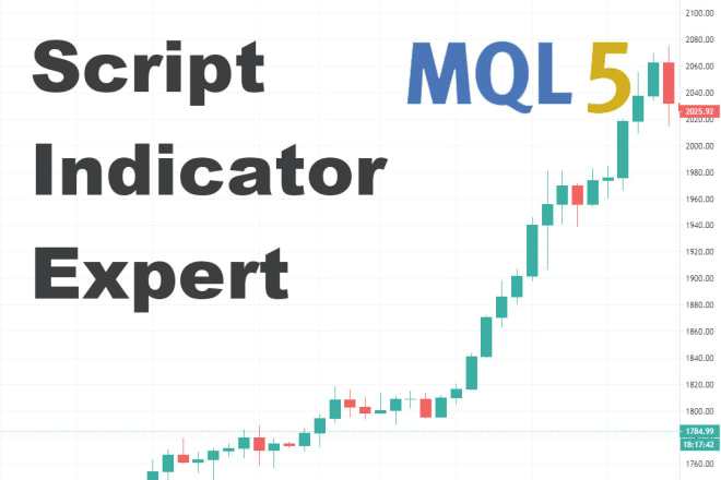 I will code a metatrader 5 indicator or expert advisor