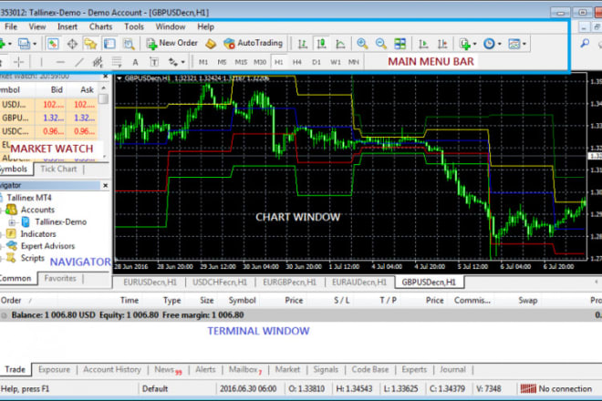 I will create mt4, mt5 indicator or expert advisor metatrader perfectly