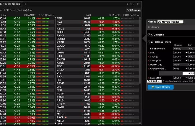 I will develop automated trading system integrated with interactive brokers,metatrader