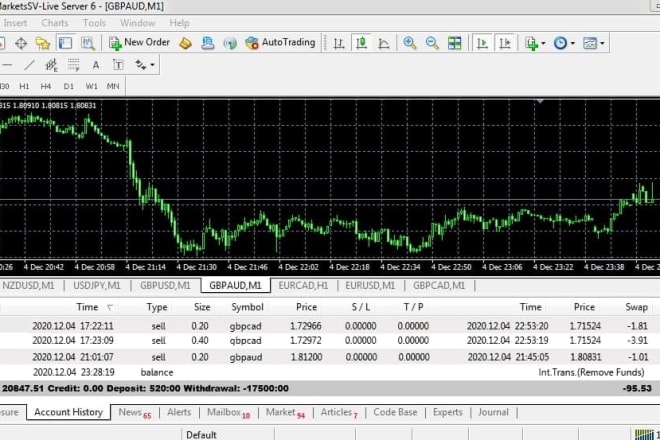 I will give my 520usd turned 20847 secret forex scalping strategy