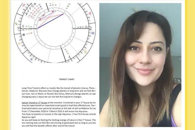 I will give you a detailed analysis of your natal birth chart