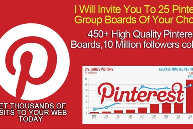 I will invite you to 25 pinterest group boards