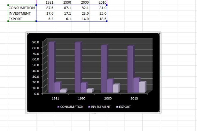 I will provide you with any excel dashboard work in a day