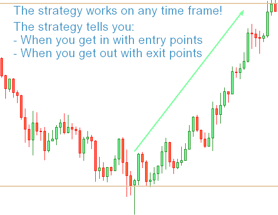 I will share with you a real profitable Forex strategy