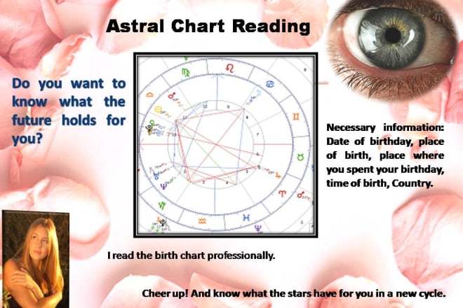 I will professional birth chart reading