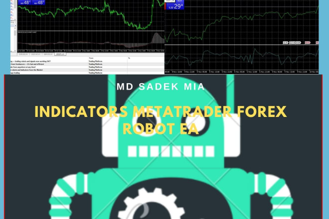 I will automate and errorless mql4 and mql5 indicators for metatrader forex robot ea