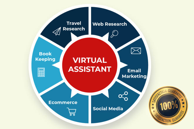 I will be your dedicated administrative virtual assistant