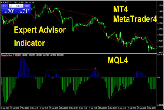 I will build,modify and test your ea and indicator in mt4,mt5 or mql4,mql5 ea