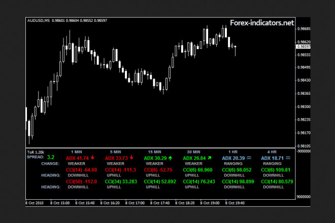 I will build,modify and test your ea and indicators in mql4, mql5 or mt4,mt5 ea