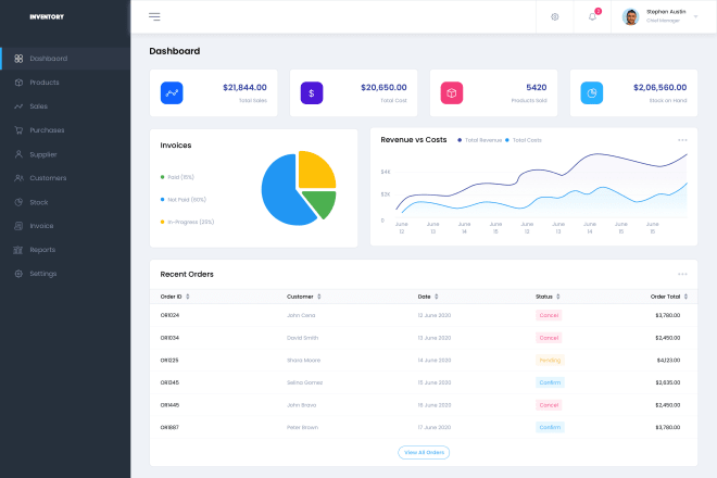 I will design dashboard and saas ui ux