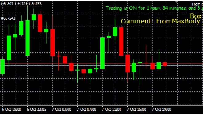 I will develop custom eas and indicators for metatrader 4 mt4 in mql4