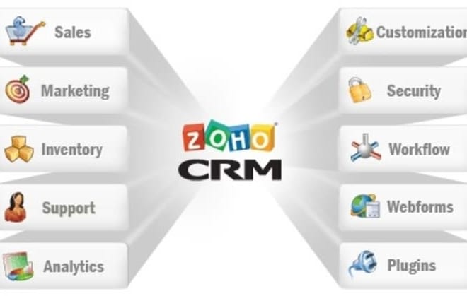 I will do any task of zoho CRM,forms,books,mail,reports etc