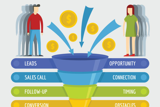 I will do converting sales funnel, shopify sales funnel, klaviyo sales funnel