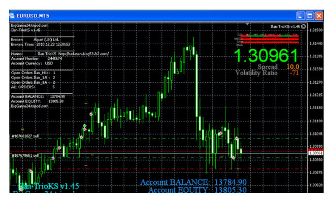 I will do massive automated fast trading mt4 mt5 stock forex arbitrage bot