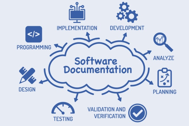 I will do software documentation, srs, use cases, uml, test plan, test cases etc