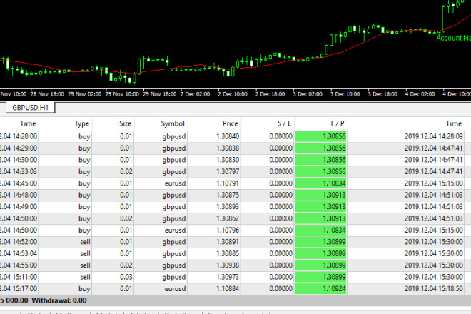 I will give you a good ea scalping robotic for forex trading stock