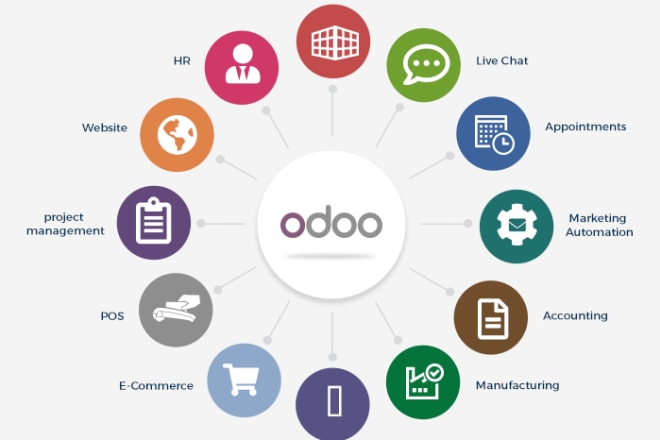 I will implement and customize odoo