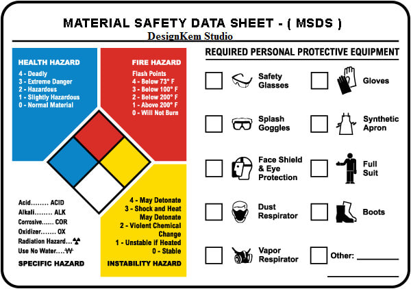 I will prepare msds or sds for amazon products