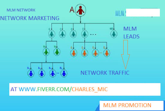 I will provide active MLM leads MLM promotion website traffic network marketing soloads