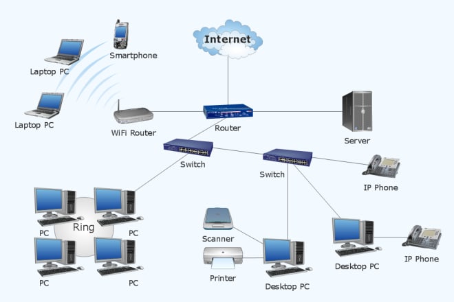 I will provide complete network support