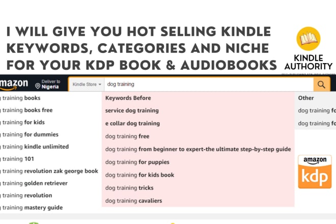 I will research hot profitable keywords and niche for your kdp book