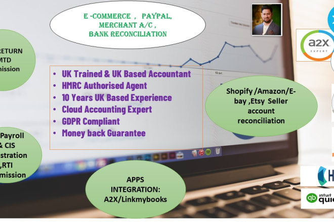 I will shopify amazon paypal and merchant account reconciliation