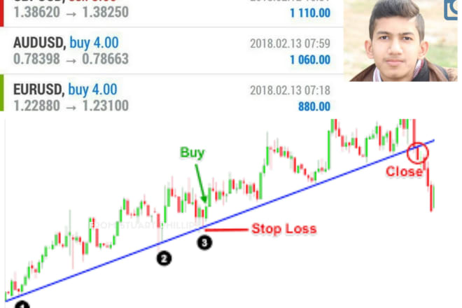 I will teach and give you forex, crypto,stocks signal and forex guide