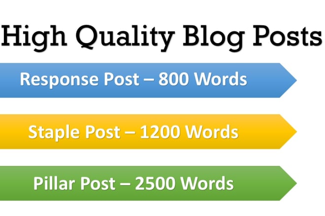 I will write a high quality blog post