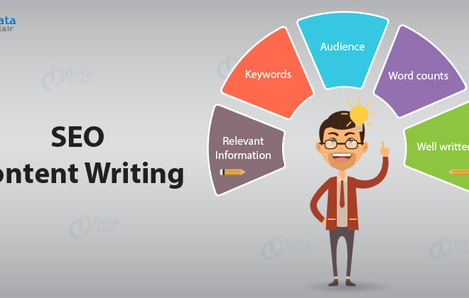 I will write SEO optimised articles and blogs
