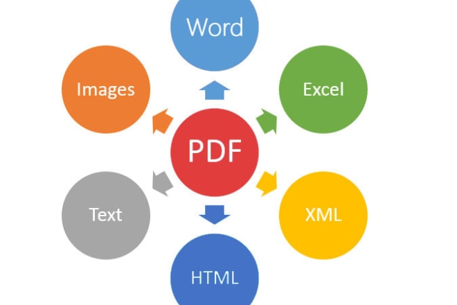 I will convert pdf to csv excel word jpg png txt and more