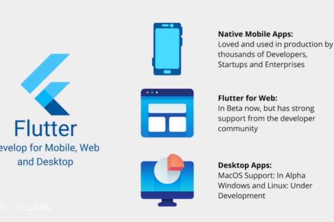 I will develop complete android, ios, pc and web app using flutter