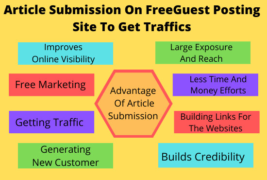 I will do article submission on free guest posting to get traffic