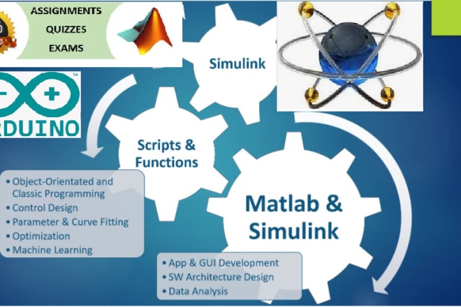 I will do design analysis using matlab, proteus, catia, ansi, and arduino software