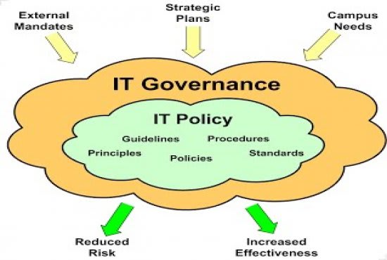 I will document all IT governance policies