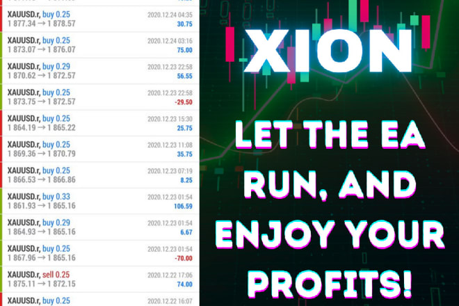 I will give best forex expert advisor ea with high win rate