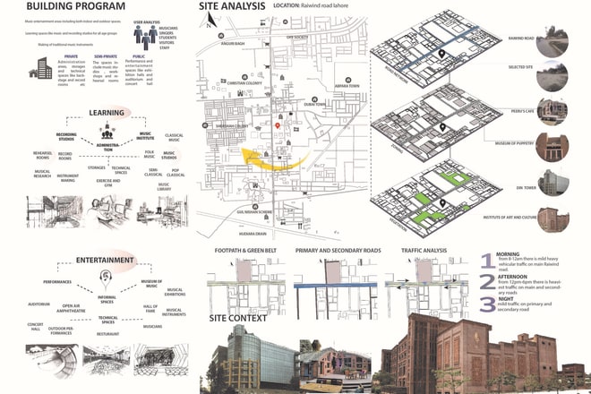 I will make architectural sheets or panel for your presentation