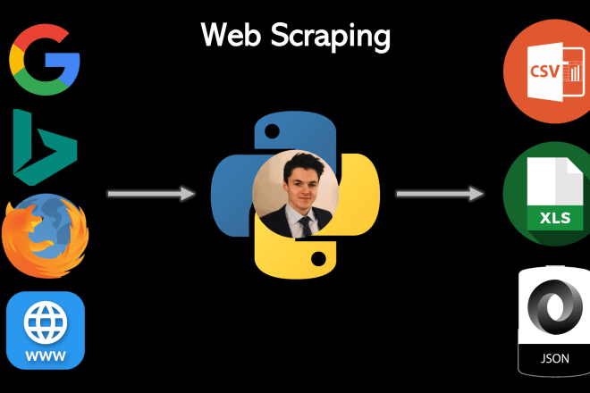 I will write a web scraper with python