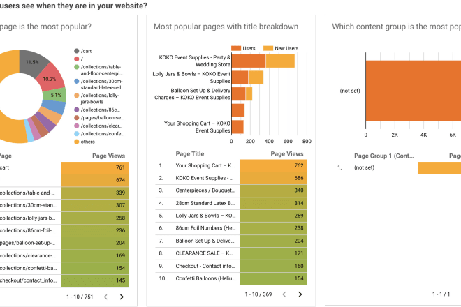 I will analyse your marketing performance