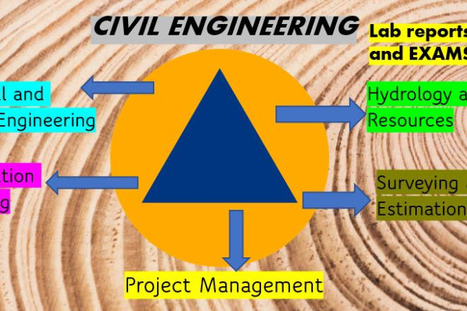 I will assist civil transportation engineering quantity surveying fluid mechanics