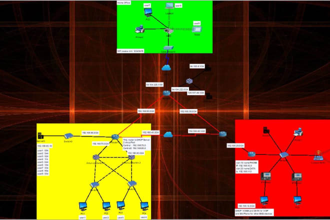 I will assist you cisco packet tracer and huawei ensp tasks