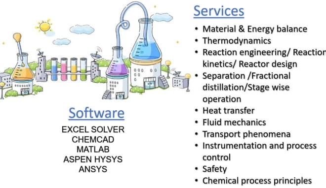 I will assist you in chemical engineering relevant projects