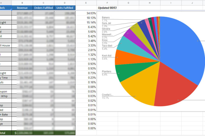 I will be your personal microsoft excel data analyst