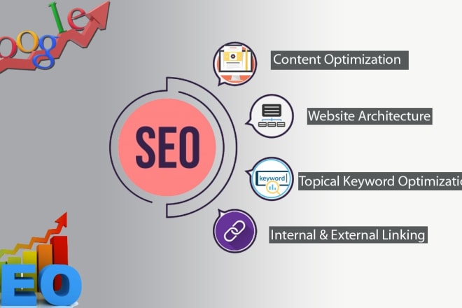 I will boost your search engine ranking with SEO
