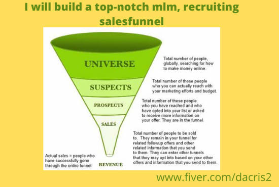 I will build a topnotch MLM, recruiting networking sales funnel